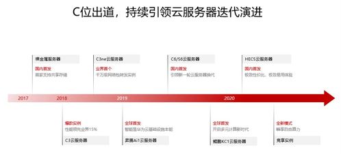企业需要什么样的云服务器？能“打”才是关键