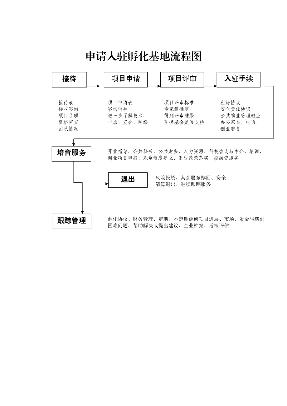 企业孵化器入驻流程与孵化管理咨询服务指南