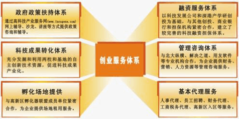 深港产学研基地产业发展中心简介 企业孵化与园区运营的专业引领者