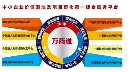 盛和天下——后培训时代的领导者 企业孵化管理咨询服务